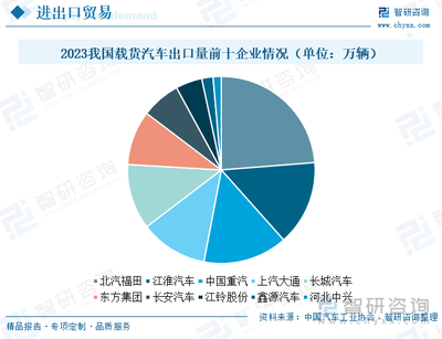 2024年中國載貨汽車發展現狀及未來趨勢研判 市場迎換車新浪潮，貨車領域電動化加速前行